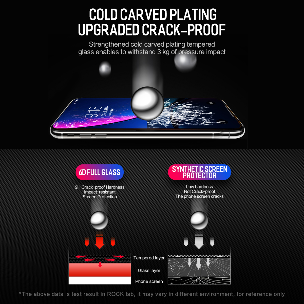 Rock-Full-Glass-ClearAnti-Blue-Light-Screen-Protector-For-iPhone-XR-026mm-Edge-To-Edge-Film-1367902-3